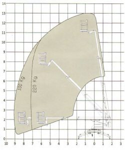 FA130 Diagramm